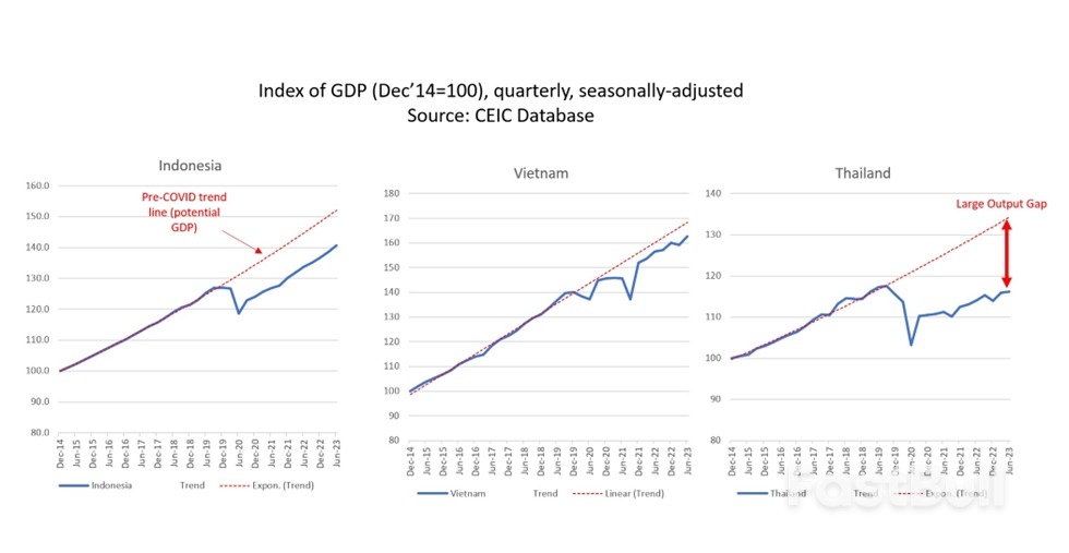 Thailand Needs Economic Reform, Not Economic Stimulus_1