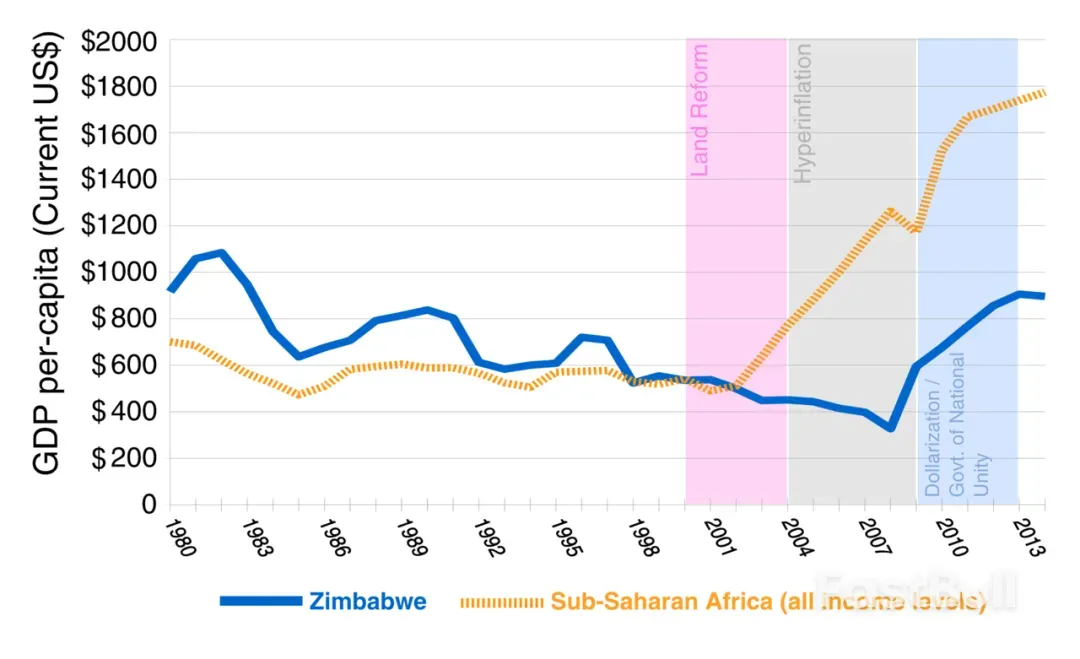 20来天股市跌掉99.95%:津巴布韦发生了什么经济惨剧?_5 20来天股市跌掉99.95%:津巴布韦发生了什么经济惨剧?_5