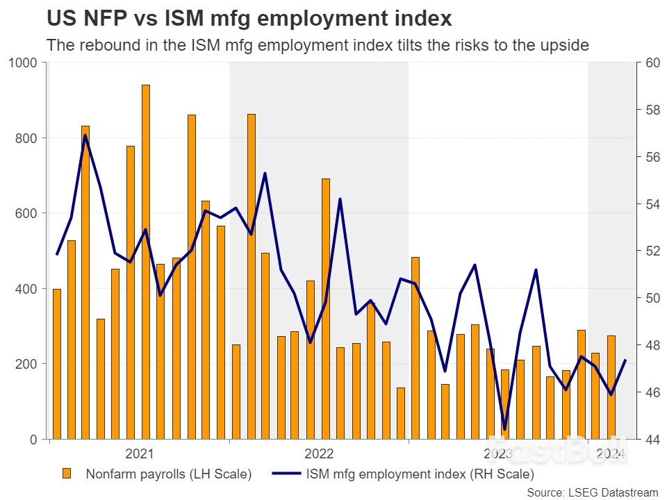 Will the NFP Report Take June off the Rate-Cut Map? – Preview_3
