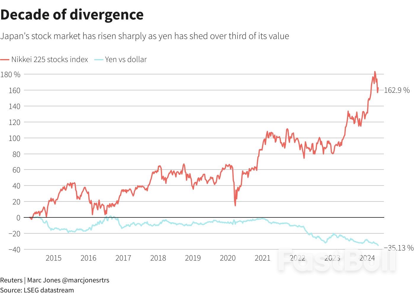 Five Charts on the Japanese Yen's Decades-Long Drop_3 Five Charts on the Japanese Yen's Decades-Long Drop_3