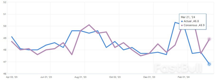 Will The PMI Data in Australia and Canada Give Strength to The Major Downtrend_1
