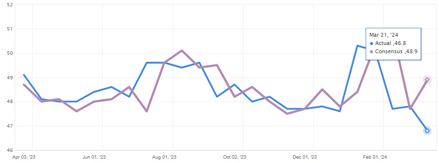 Will The PMI Data in Australia and Canada Give Strength to The Major Downtrend_1 Will The PMI Data in Australia and Canada Give Strength to The Major Downtrend_1
