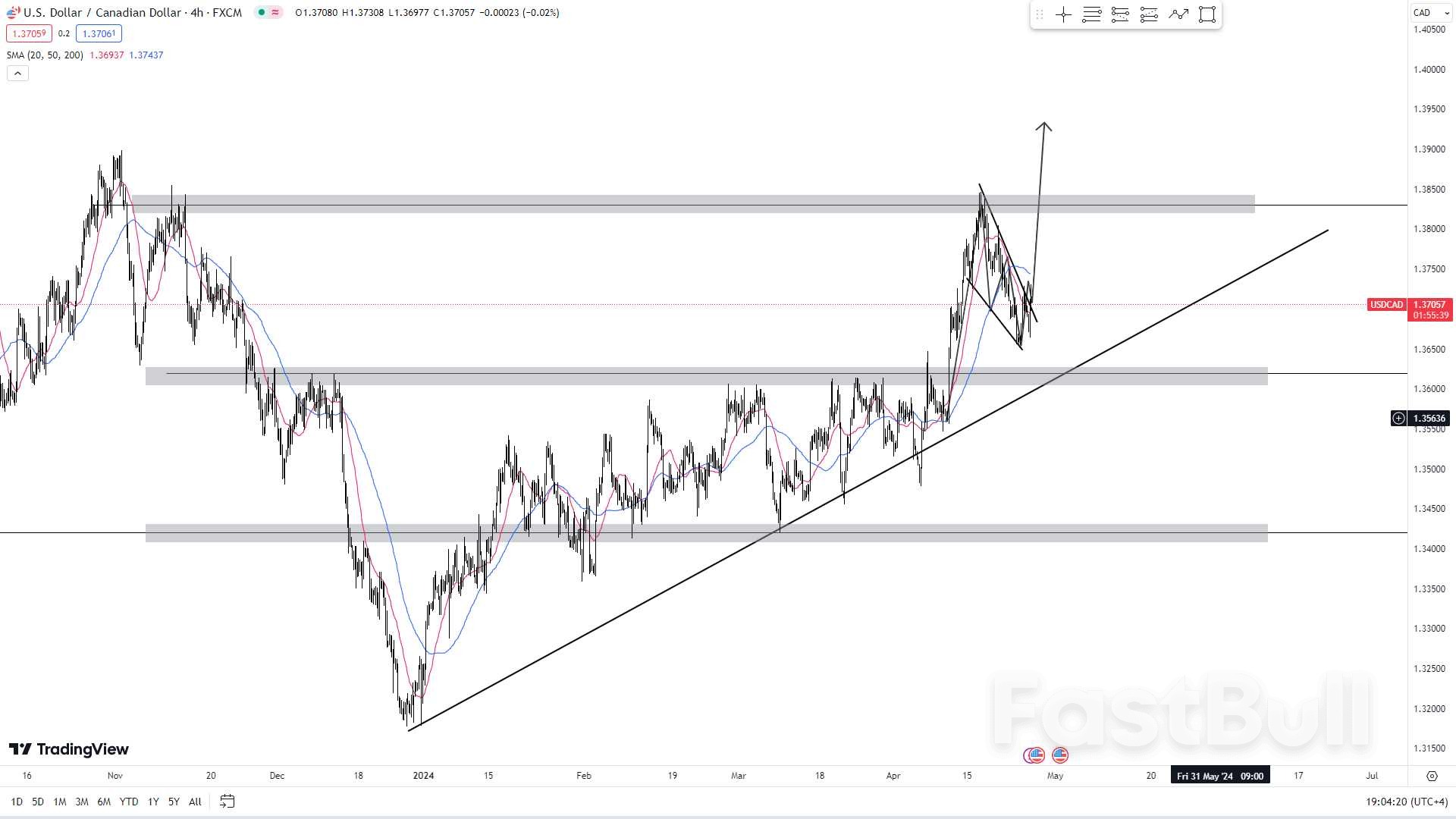 Loonie Loses Luster: Weak Retail Sales Raise Doubts About Rate Cuts (Canadian Dollar weakens vs. USD) _1 Loonie Loses Luster: Weak Retail Sales Raise Doubts About Rate Cuts (Canadian Dollar weakens vs. USD) _1