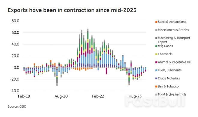 Indonesia's Growth Momentum Hinges on Export Recovery_3 Indonesia's Growth Momentum Hinges on Export Recovery_3
