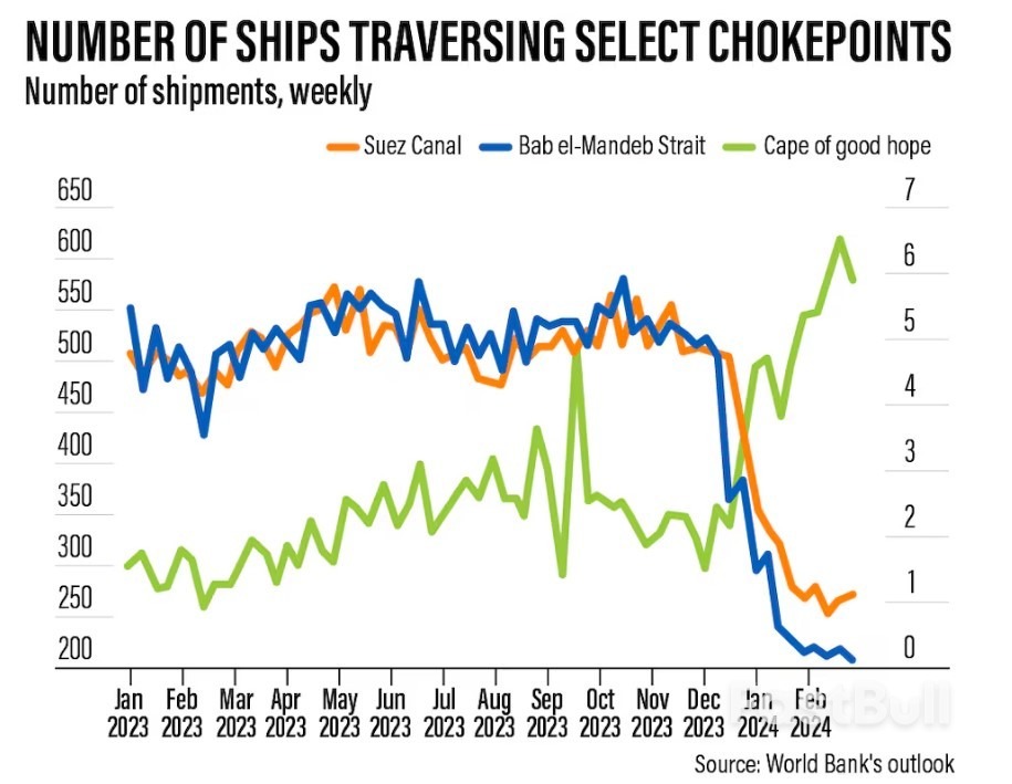 Extreme Uncertainty Underpins Subdued Mena Growth Forecasts_2