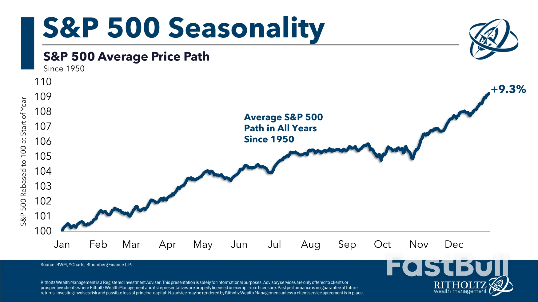 美國財政部意外調漲本季借款預估，對美債市場影響幾何？ - FastBull