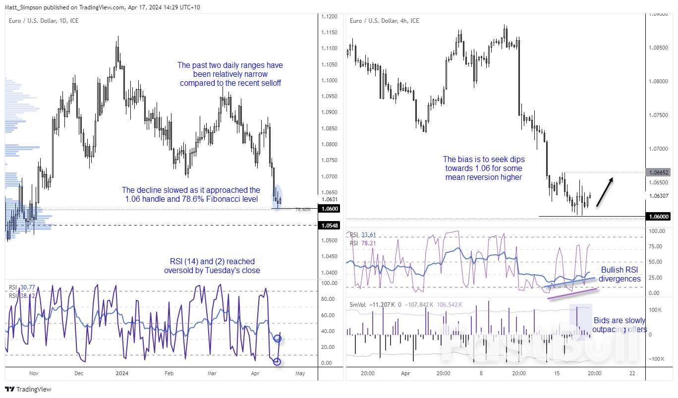 Penguatan NZD USD: Analisis Morgan Stanley, Ekonomi Selandia Baru Pulih