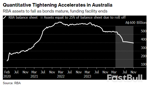 Australia To Switch To New System For Monetary Policy Implementation_1 Australia To Switch To New System For Monetary Policy Implementation_1