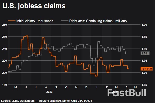 Imports Hold Back US Economy In First Quarter, Inflation Flares Up_2