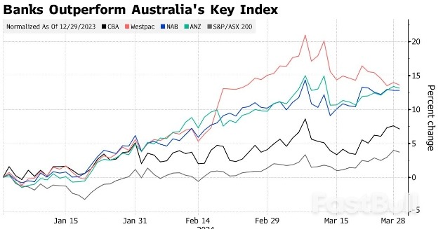 AI to Boost Australian Bank Stocks Like CBA, Perpetual Says_1