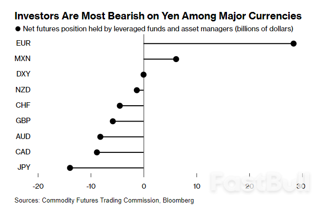 BOJ To Hold Rates With Focus On Hawkish Signals To Buoy Yen_3