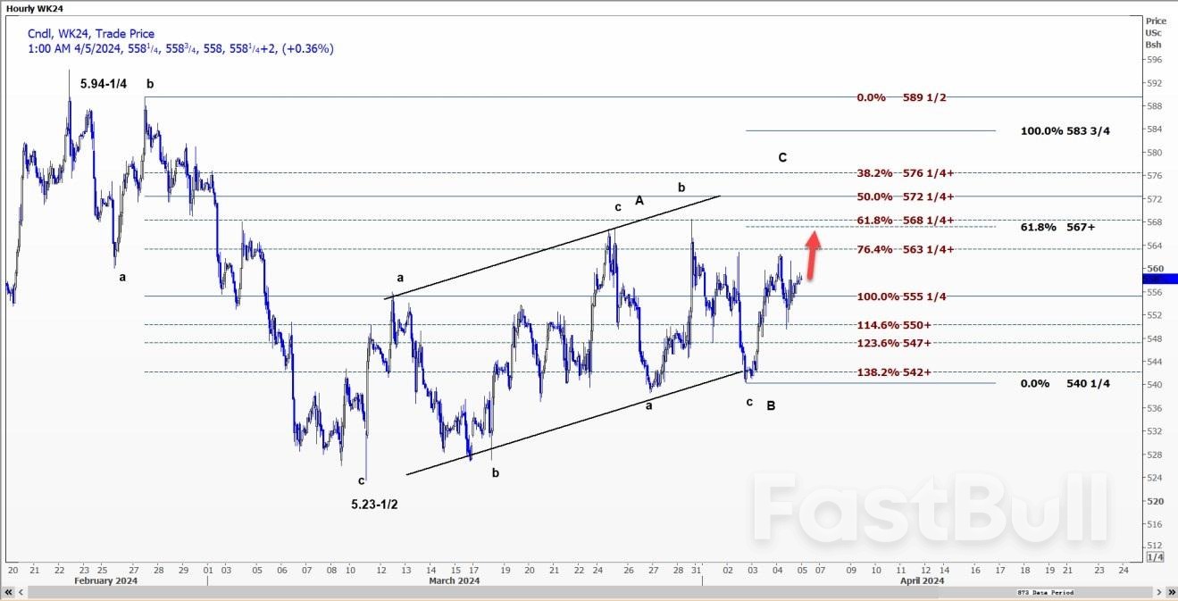 4月5日:CBOT大豆、小麦、玉米期货技术分析_1 4月5日:CBOT大豆、小麦、玉米期货技术分析_1