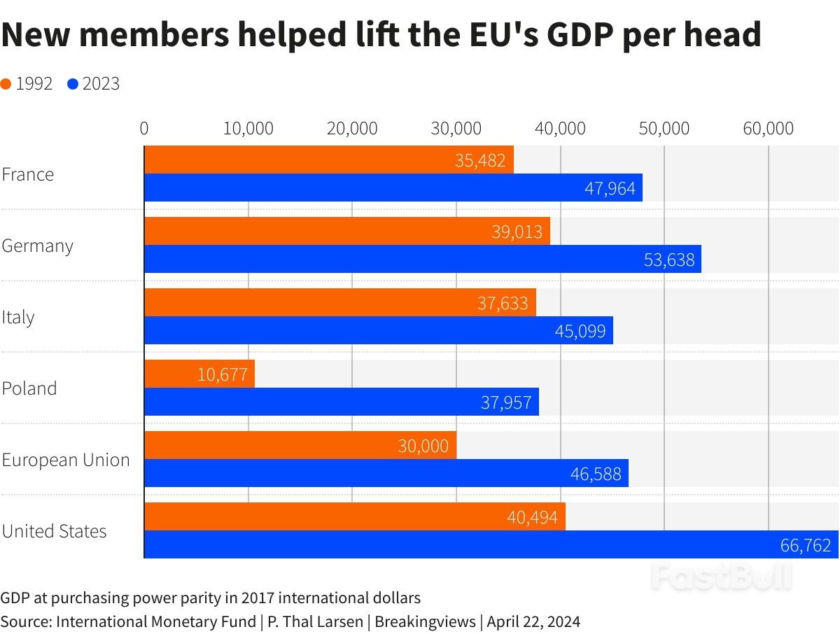 What to Do About the EU's Relative Decline_1 What to Do About the EU's Relative Decline_1