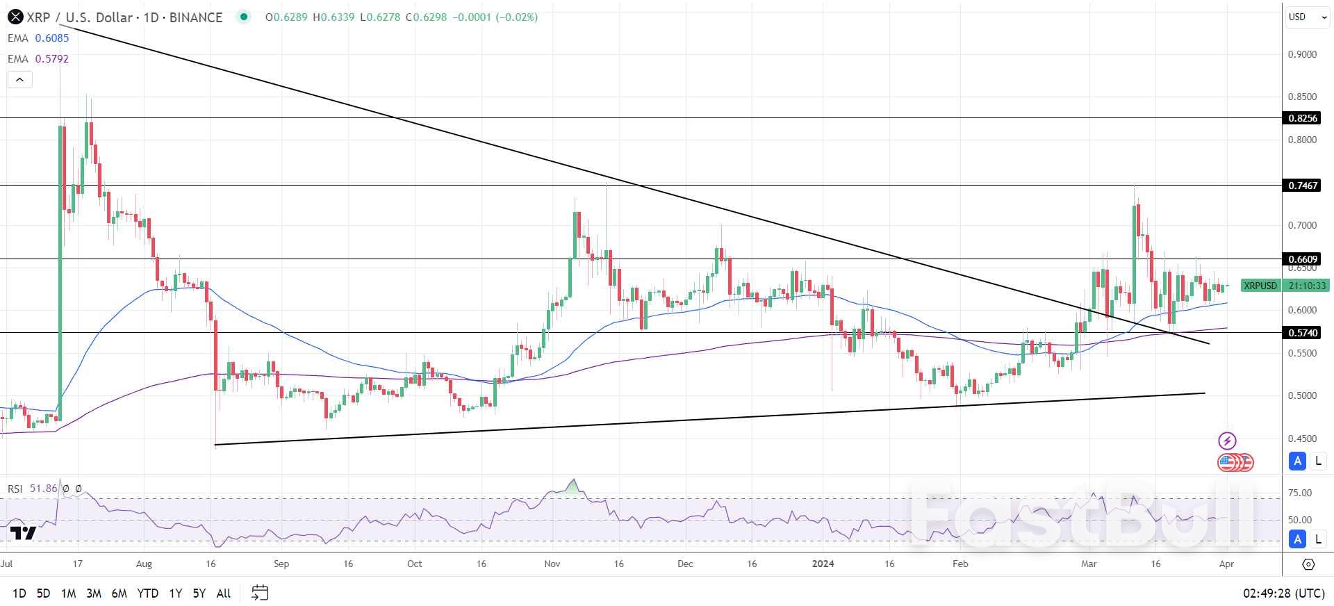 SEC's Appeal Timeline Looms Over XRP's Price Outlook_2 SEC's Appeal Timeline Looms Over XRP's Price Outlook_2