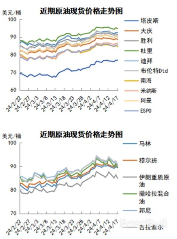 美联储降息遥遥无期，多重利空拖累油价回落_2