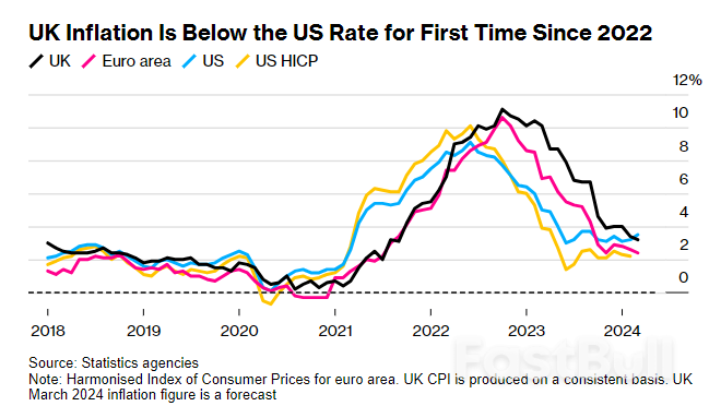 UK Economists Say Markets Betting Wrong On Interest Rate Cuts_2 UK Economists Say Markets Betting Wrong On Interest Rate Cuts_2