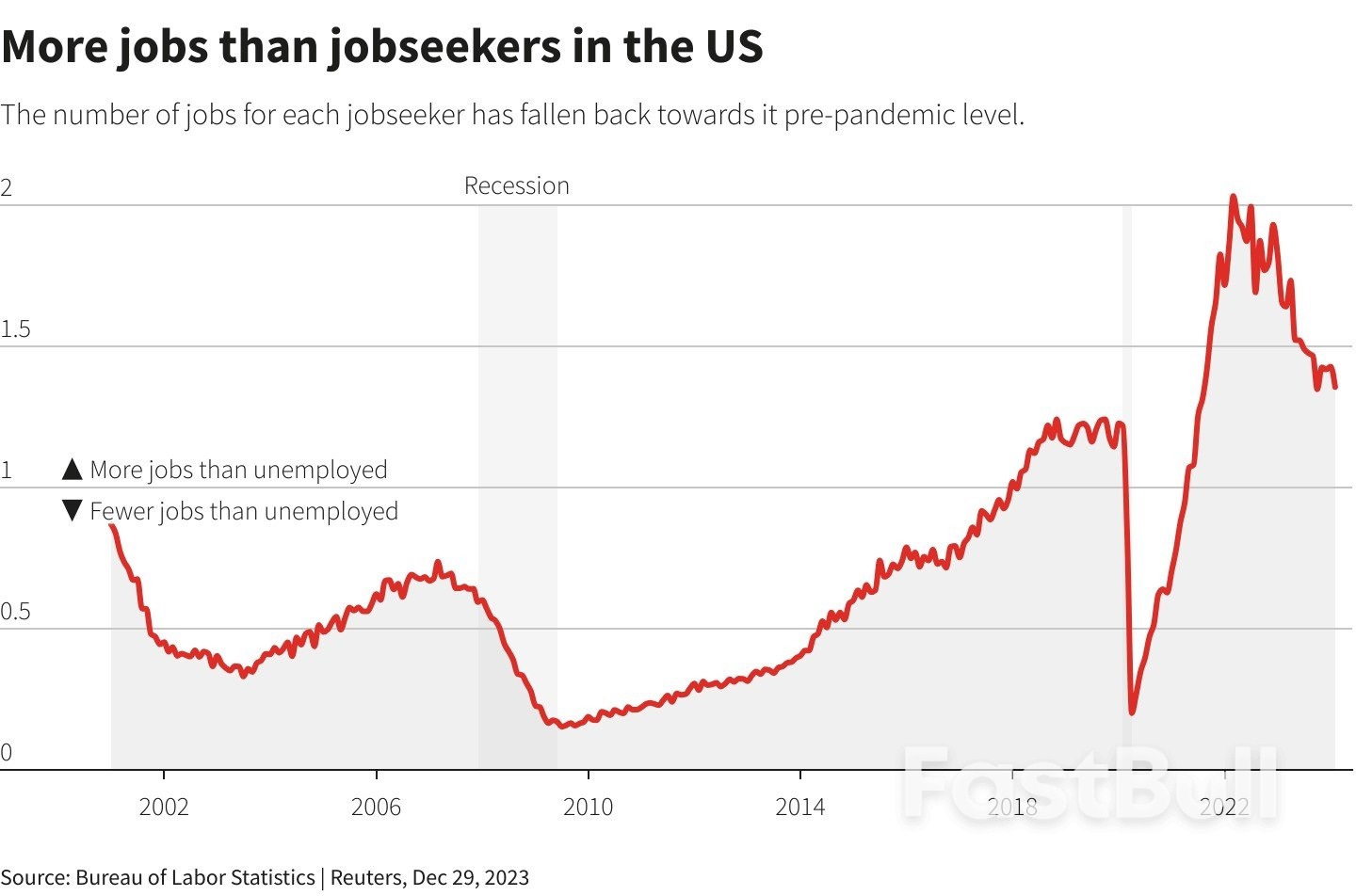Charting the Fed's Economic Data Flow_1 Charting the Fed's Economic Data Flow_1