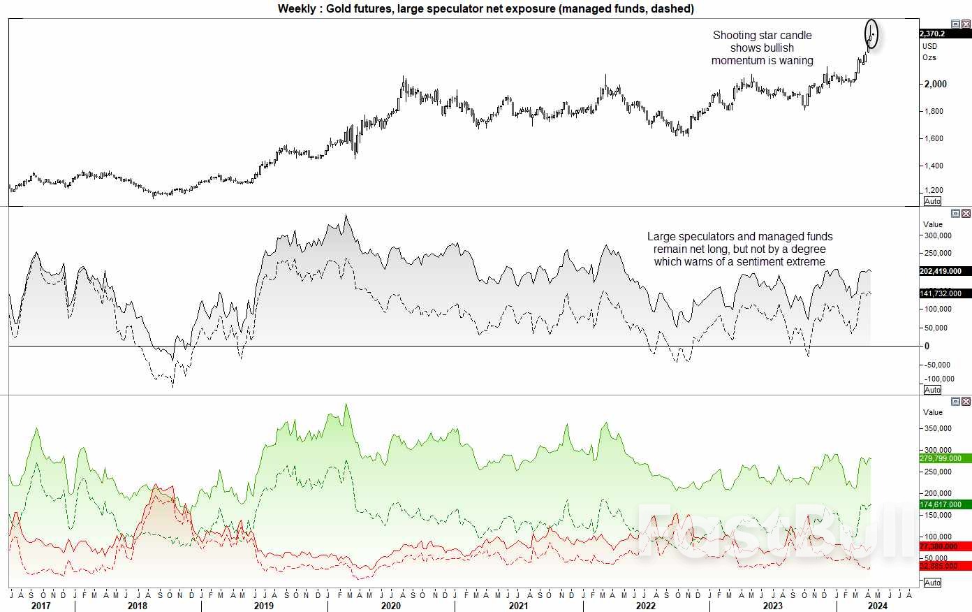 US Dollar, Yen, VIX, Gold, Crude Oil Analysis: COT Report_5 US Dollar, Yen, VIX, Gold, Crude Oil Analysis: COT Report_5