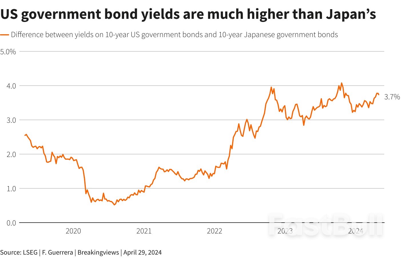 Five Charts on the Japanese Yen's Decades-Long Drop_4 Five Charts on the Japanese Yen's Decades-Long Drop_4