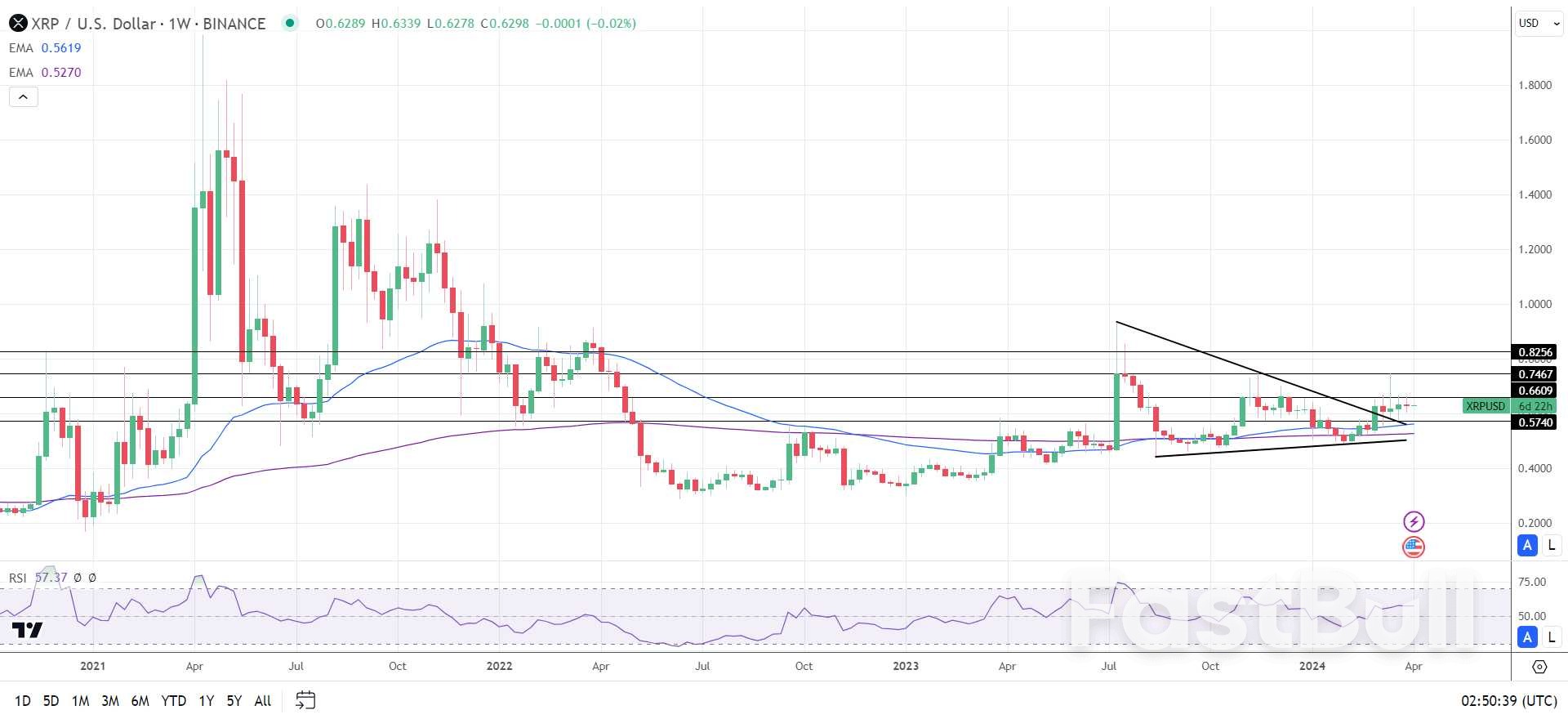 SEC's Appeal Timeline Looms Over XRP's Price Outlook_1 SEC's Appeal Timeline Looms Over XRP's Price Outlook_1