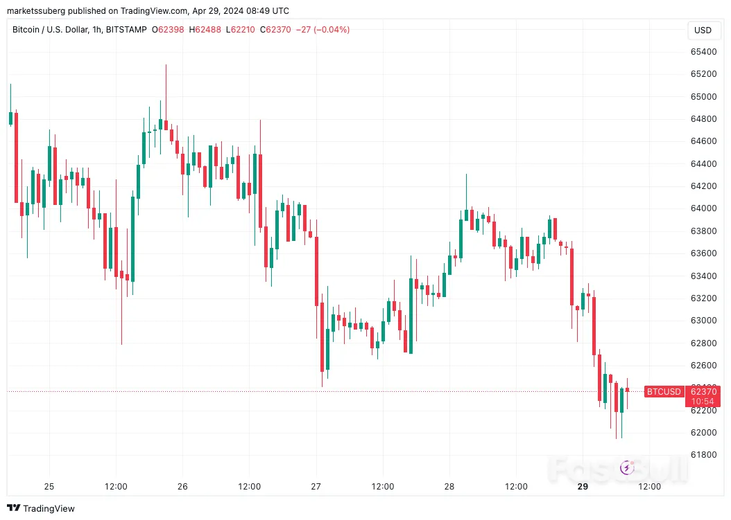 Worst Month Since 2022 Bear Market? 5 Things to Know in Bitcoin This Week _1 Worst Month Since 2022 Bear Market? 5 Things to Know in Bitcoin This Week _1