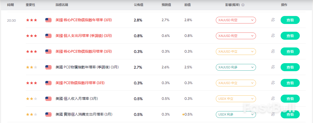 一週展望:當聯準會會議遇上非農和重磅財報_1 一週展望:當聯準會會議遇上非農和重磅財報_1