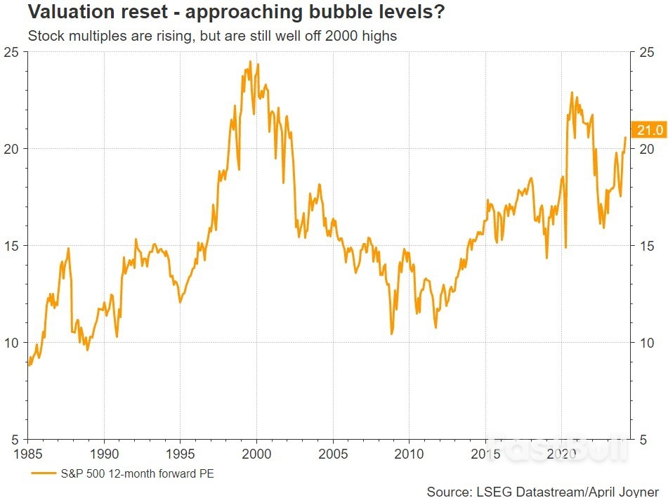 Stock Market Crashes Are Rare, Equity Bubbles Even Rarer_3