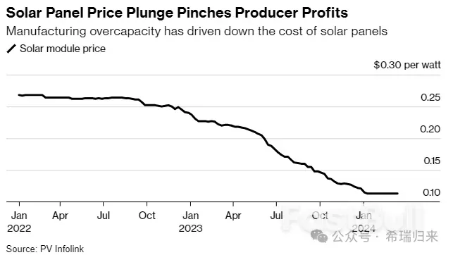 耶倫訪華說了什麼?強調美國企業「不公平」待遇和中國「產能過剩」問題_4 耶倫訪華說了什麼?強調美國企業「不公平」待遇和中國「產能過剩」問題_4