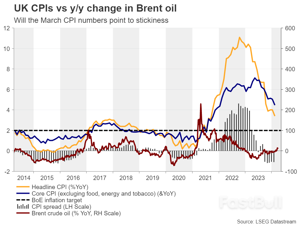 Will Friday’s Data Add To Hopes Of UK Exit From Recession?_3 Will Friday’s Data Add To Hopes Of UK Exit From Recession?_3