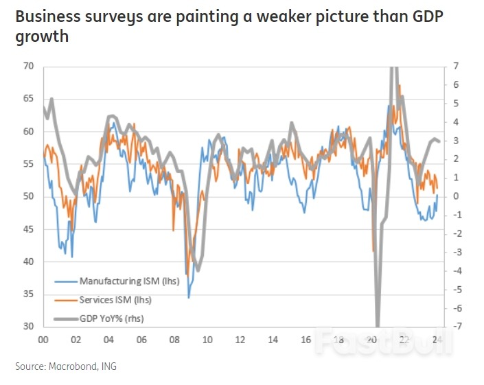 US GDP Growth Slows Markedly, And Inflation Remains The Focus_2 US GDP Growth Slows Markedly, And Inflation Remains The Focus_2