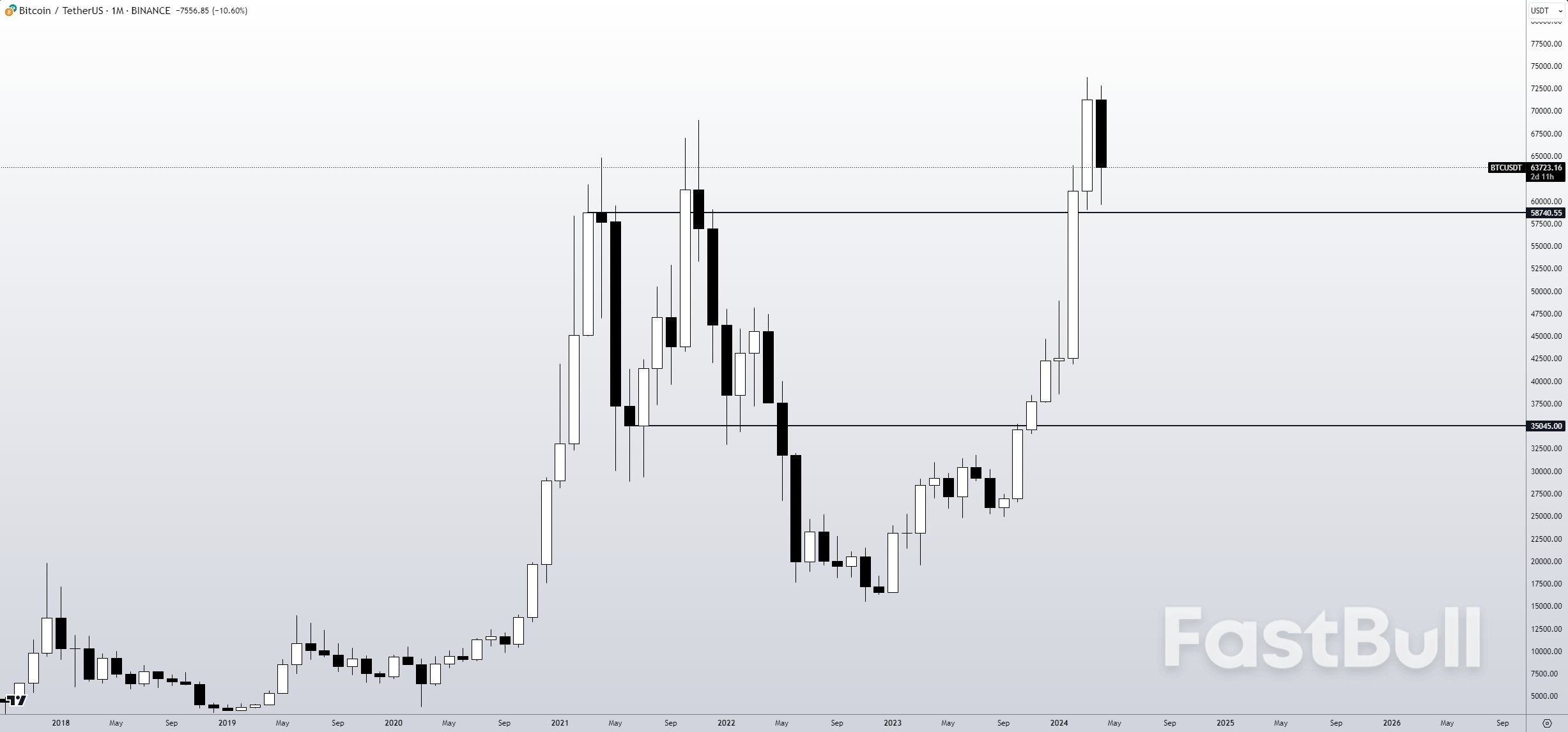 Worst Month Since 2022 Bear Market? 5 Things to Know in Bitcoin This Week _3 Worst Month Since 2022 Bear Market? 5 Things to Know in Bitcoin This Week _3