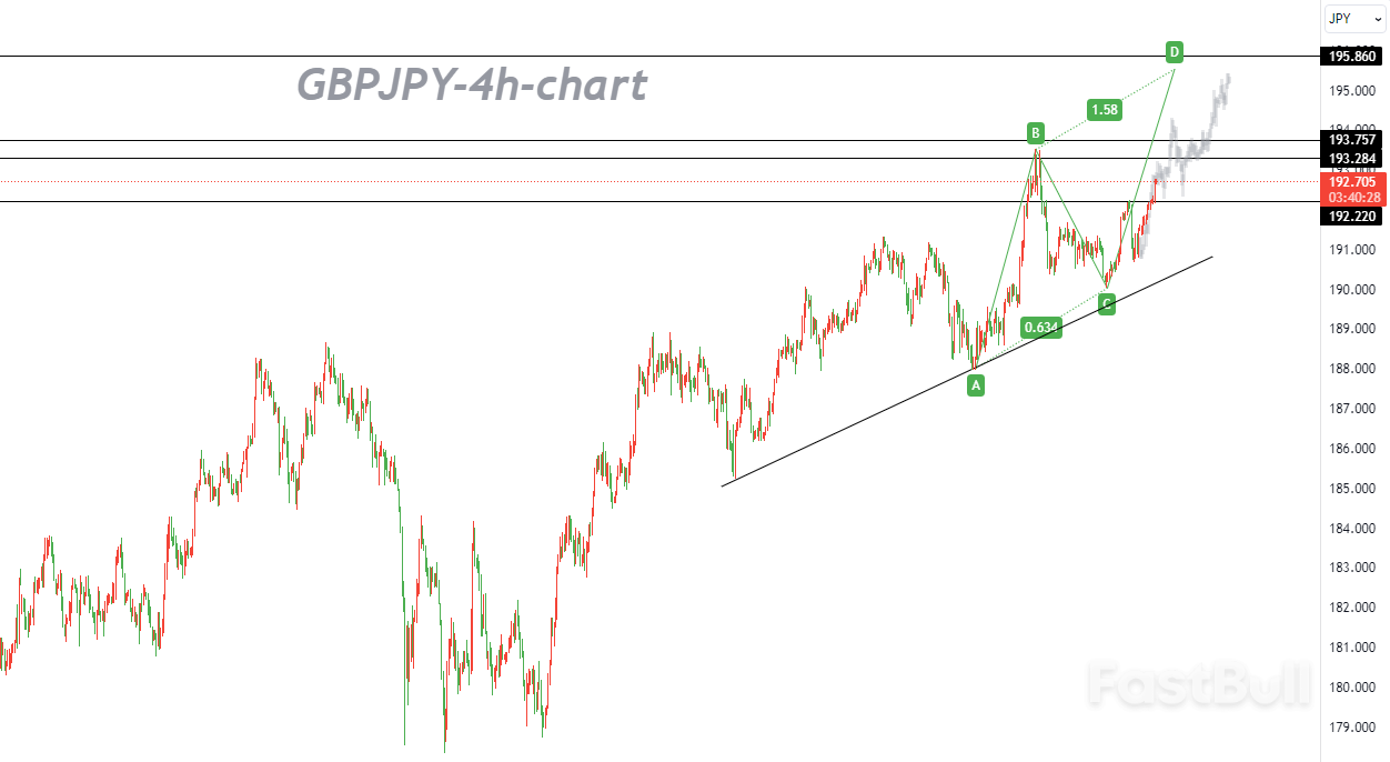 Going Short Is Not Our Option Before Testing the High in 2015_1
