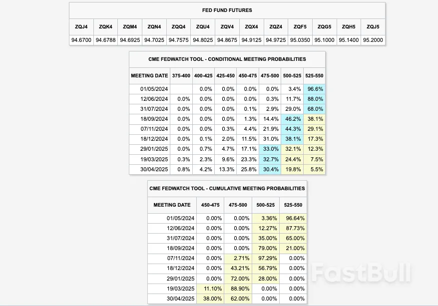 Worst Month Since 2022 Bear Market? 5 Things to Know in Bitcoin This Week _4 Worst Month Since 2022 Bear Market? 5 Things to Know in Bitcoin This Week _4