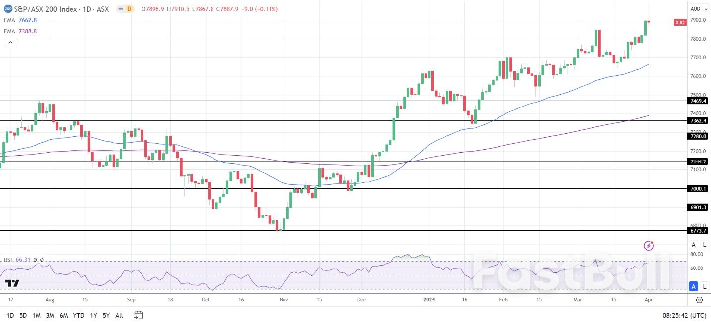 Hang Seng Index, Nikkei Index, ASX 200: Futures Flash Red Pre China Services PMI_1 Hang Seng Index, Nikkei Index, ASX 200: Futures Flash Red Pre China Services PMI_1
