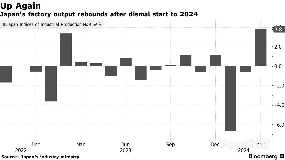 Japan's Factory Output Records Weakest Quarter Since Pandemic_1 Japan's Factory Output Records Weakest Quarter Since Pandemic_1