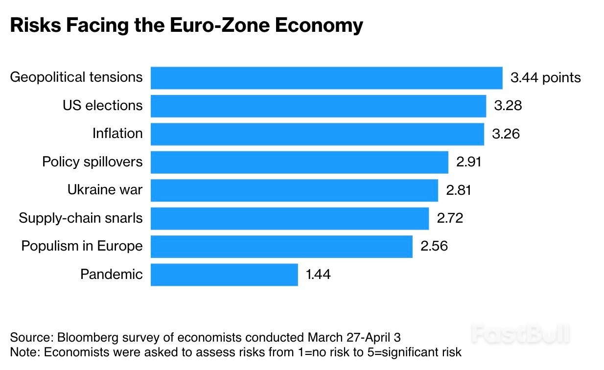 ECB Seen Cutting Interest Rates Once A Quarter Starting In June_2 ECB Seen Cutting Interest Rates Once A Quarter Starting In June_2