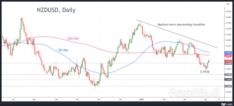 RBNZ May Start Laying Groundwork for a Rate Cut_3 RBNZ May Start Laying Groundwork for a Rate Cut_3