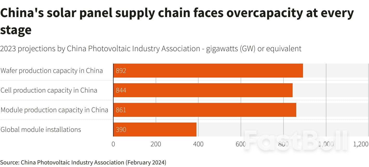 China Solar Industry Faces Shakeout, But Rock-Bottom Prices to Persist_1 China Solar Industry Faces Shakeout, But Rock-Bottom Prices to Persist_1
