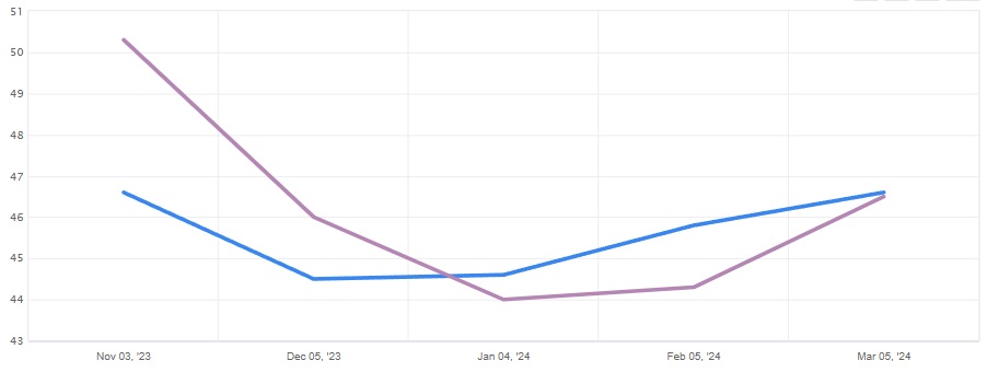 Will The PMI Data in Australia and Canada Give Strength to The Major Downtrend_2 Will The PMI Data in Australia and Canada Give Strength to The Major Downtrend_2