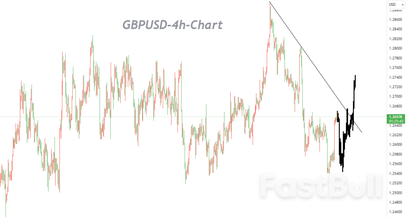 Mixed Signals from Technical Indicators Suggest Risk of Price Returning to Bottom_1