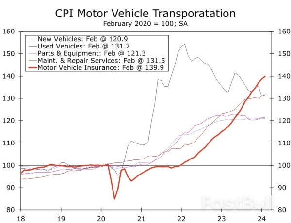 Wedge Issue: What’s Driving the Gap Between CPI and PCE Inflation?_11