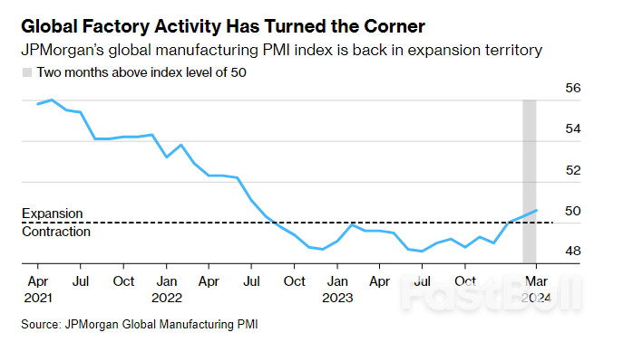 Factories Around The World Are Slowly Cranking Into Gear Again_1 Factories Around The World Are Slowly Cranking Into Gear Again_1