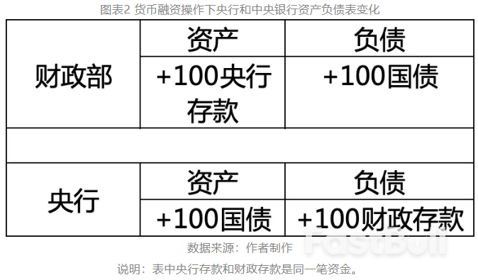 中国实行QE的可能性和必要性_2 中国实行QE的可能性和必要性_2