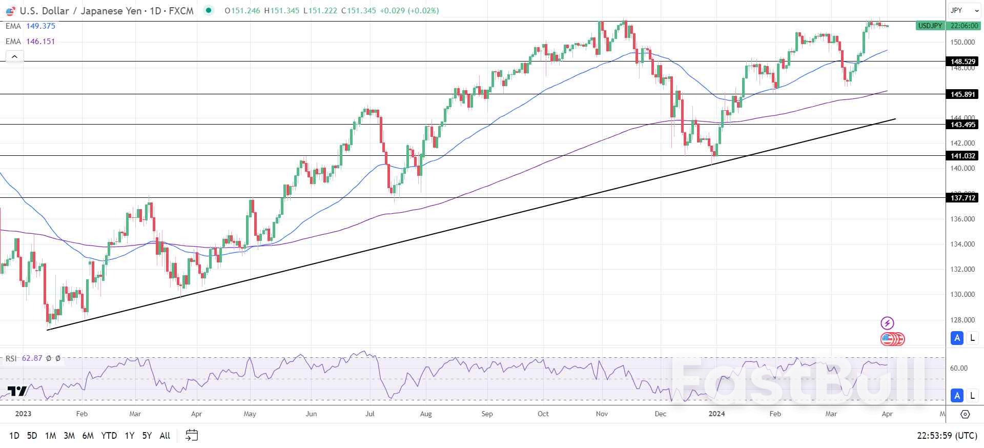 USD/JPY Forecast: BoJ Chatter, US Manufacturing, and the Fed in Focus_1 USD/JPY Forecast: BoJ Chatter, US Manufacturing, and the Fed in Focus_1