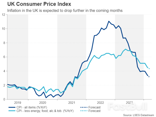 Week Ahead – More Inflation Data on the Way as Rate Cut Bets Thrown into Disarray_2 Week Ahead – More Inflation Data on the Way as Rate Cut Bets Thrown into Disarray_2