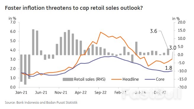 Indonesia's Growth Momentum Hinges on Export Recovery_1 Indonesia's Growth Momentum Hinges on Export Recovery_1