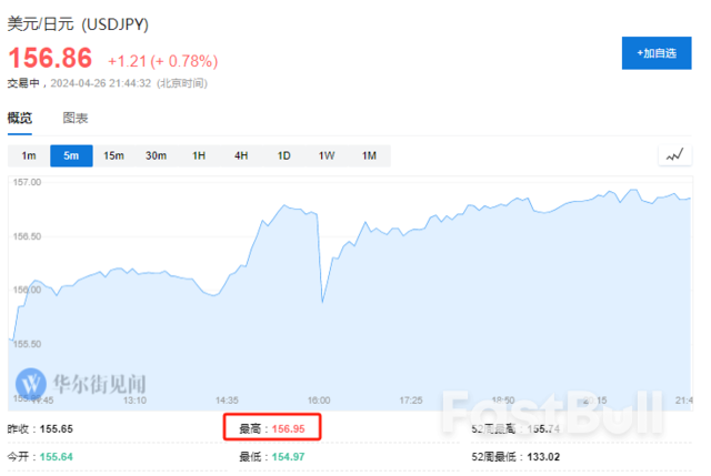 日元跌破“底线”,日股未来怎么走?关键看美联储和原油_1 日元跌破“底线”,日股未来怎么走?关键看美联储和原油_1