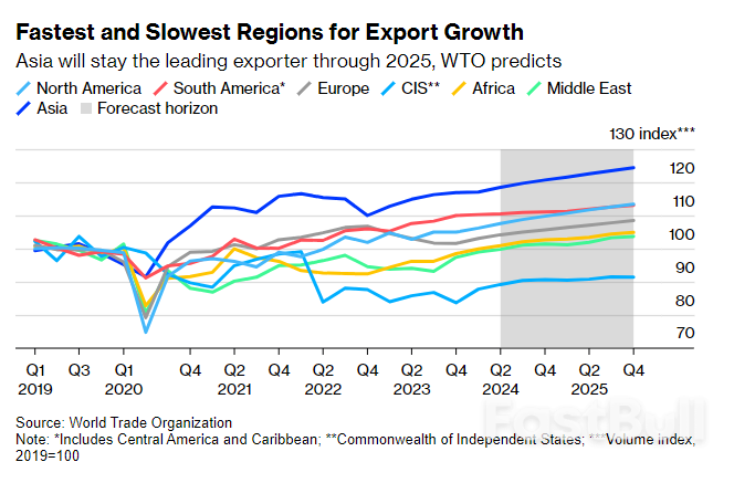 Factories Around The World Are Slowly Cranking Into Gear Again_3 Factories Around The World Are Slowly Cranking Into Gear Again_3