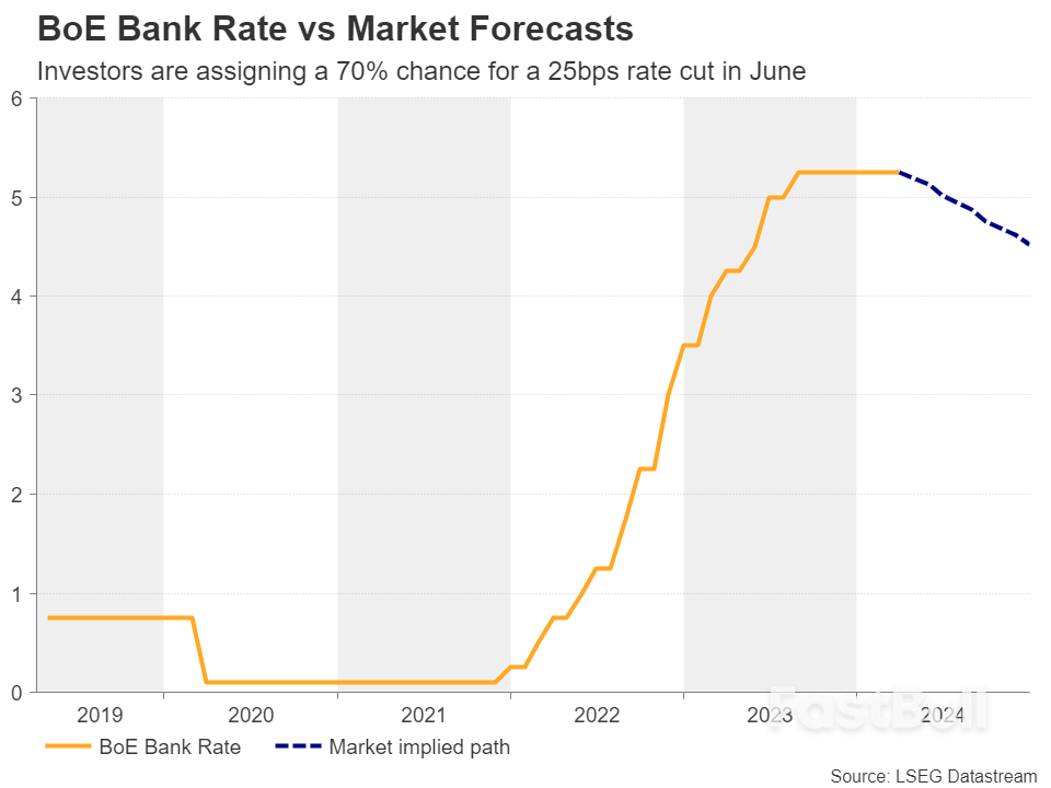 Will Friday’s Data Add To Hopes Of UK Exit From Recession?_1 Will Friday’s Data Add To Hopes Of UK Exit From Recession?_1