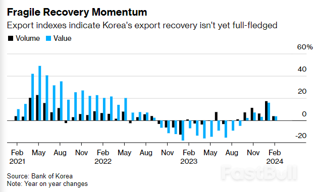 South Korea’s Tech-Led Exports Continue Growth, Boosting Economy_2 South Korea’s Tech-Led Exports Continue Growth, Boosting Economy_2